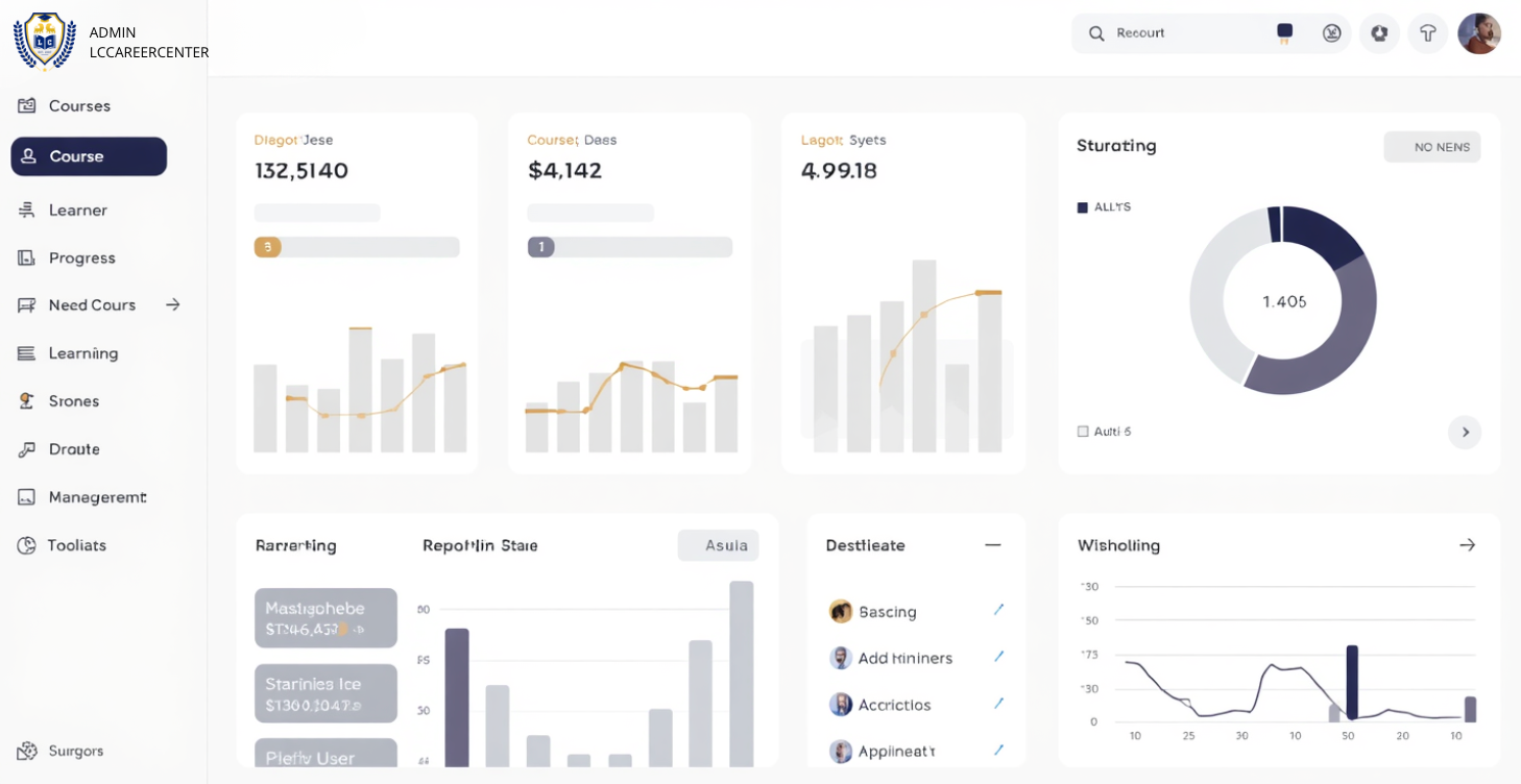 Performance support analytics and training insight