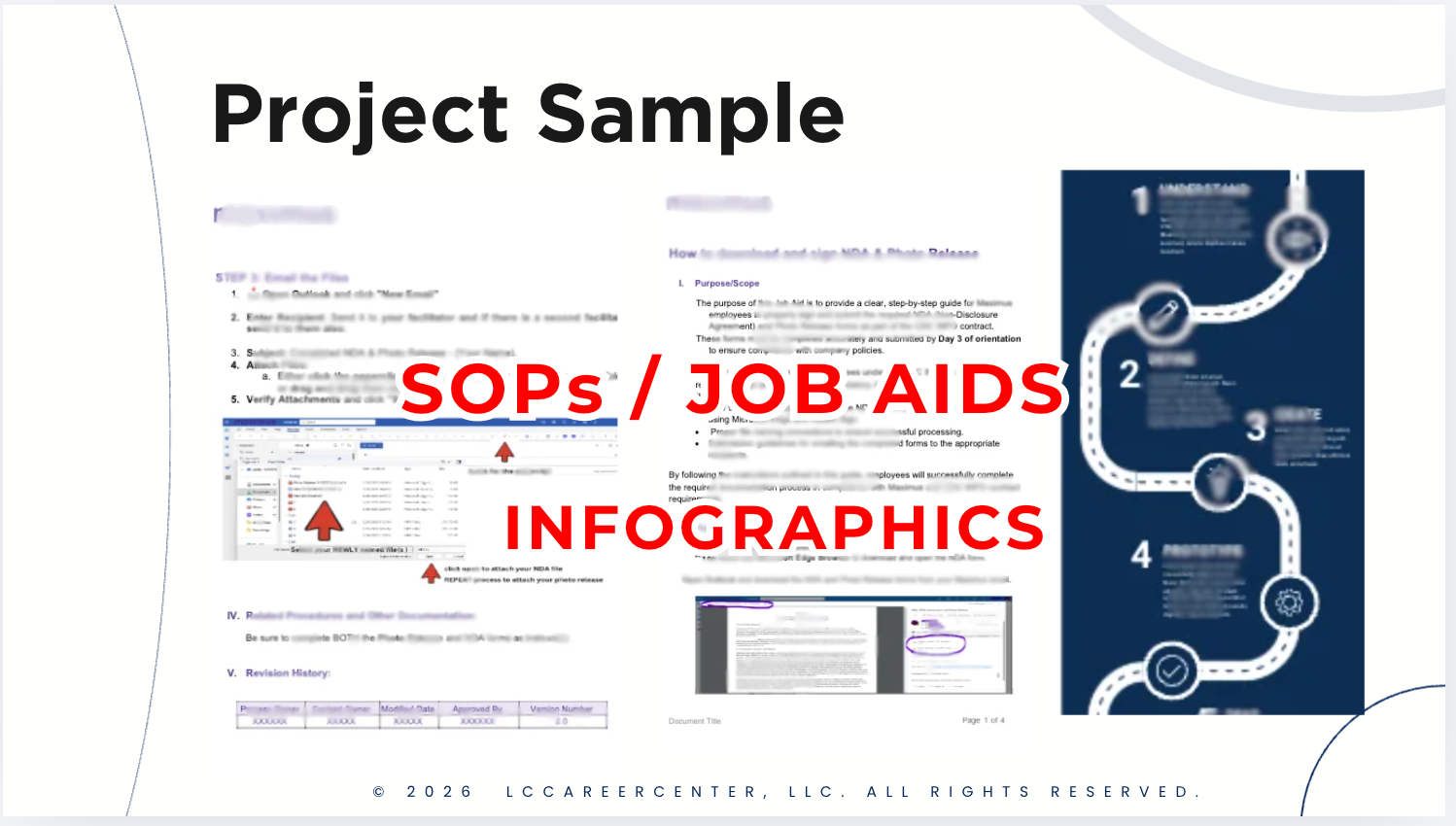 SOP and job aid performance support examples
