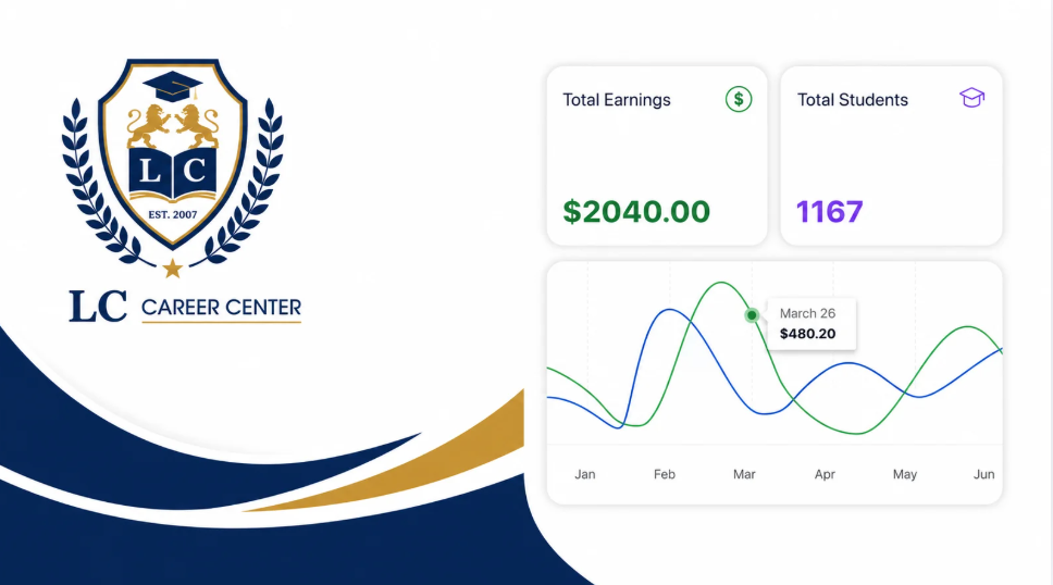 LMS instructor walkthrough and learning environment example