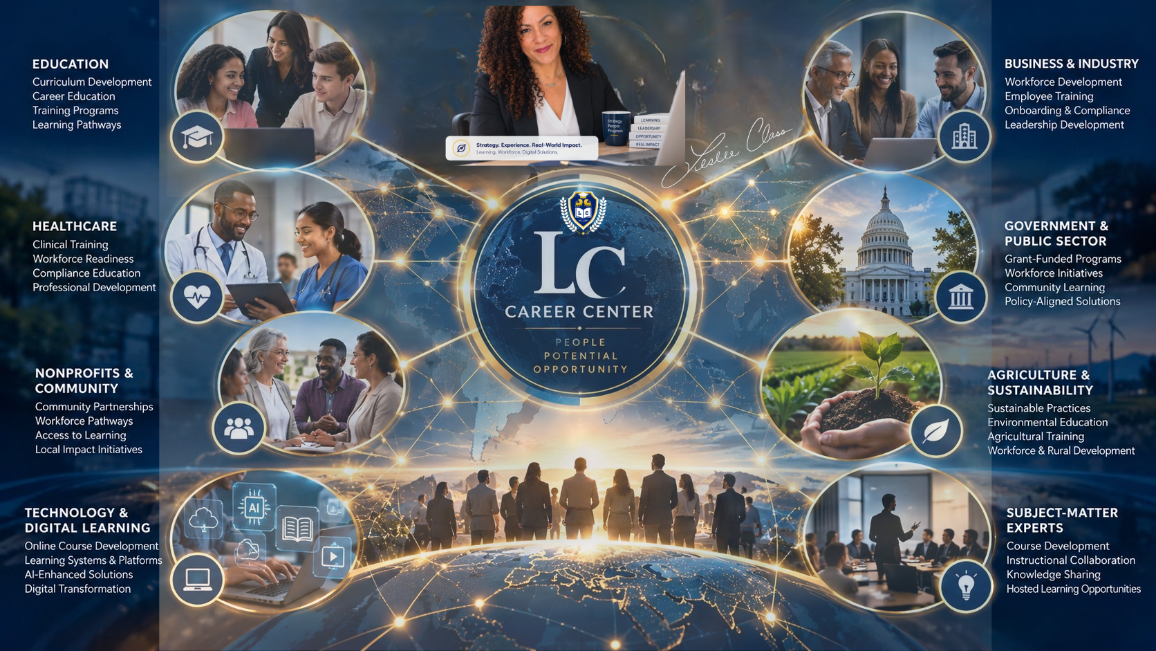 LC Career Center connected industries including education, healthcare, nonprofits and community, technology and digital learning, business and industry, government and public sector, agriculture and sustainability, and subject-matter experts