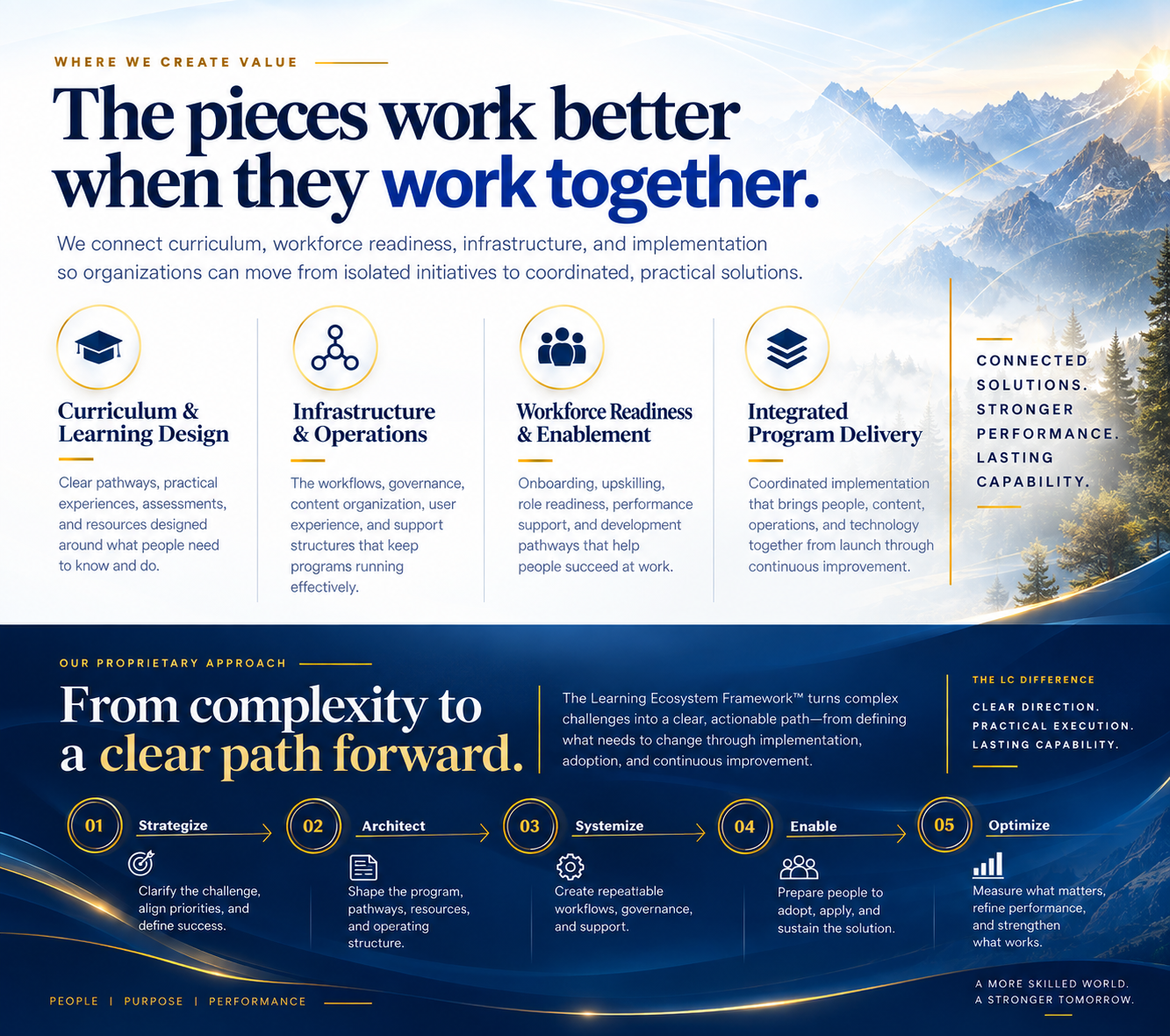 LC Career Center — What We Architect and Learning Ecosystem Framework